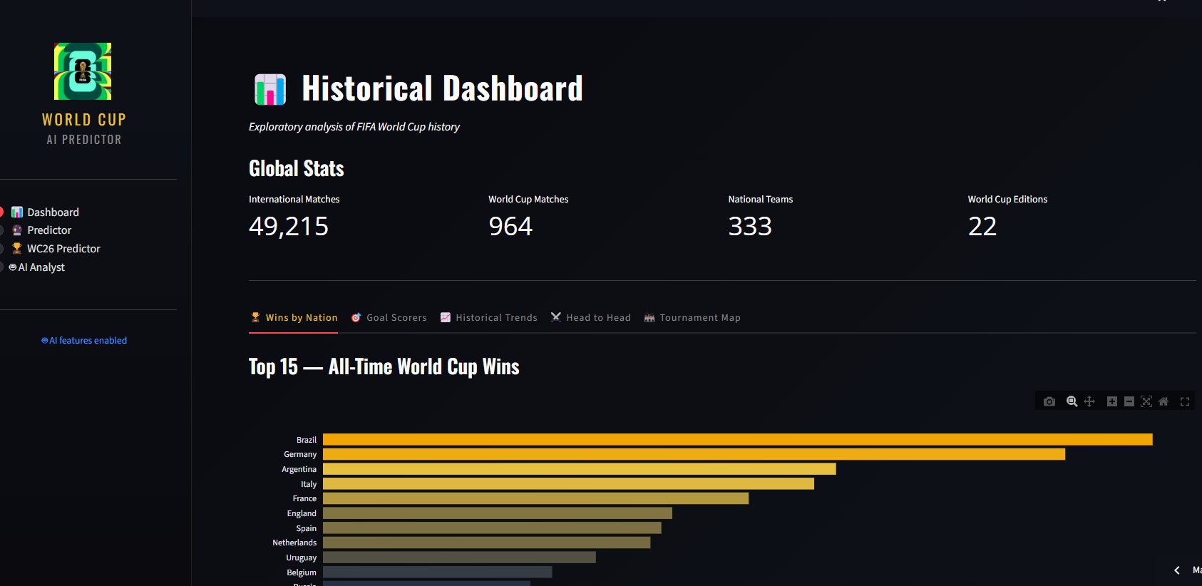 FIFA World Cup 2026 AI Predictor screenshot